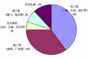 互联网趋势下LED行业的机遇与挑战分析