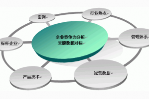 国内LED产业竞争现状分析